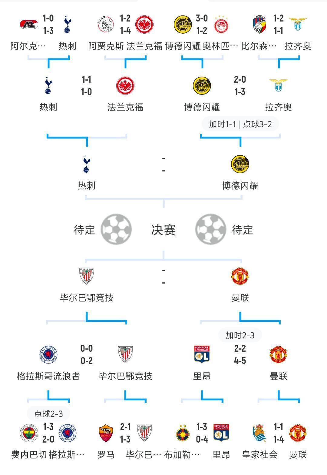体育平台-欧联冲刺阶段走向成谜，葡萄牙体育刷新队史纪录，气氛紧张，数据趋势出现新变化的简单介绍